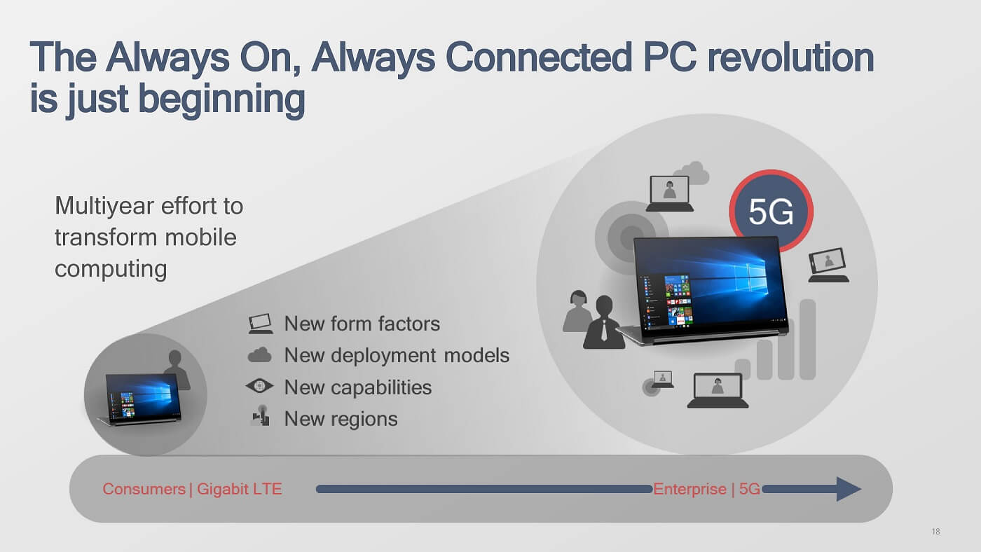 Snapdragon 850 for Windows 10